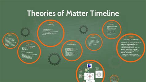 matter timeline